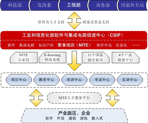 NITEMC(gu)
