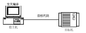 D1-1  澎gh(hun)