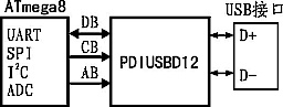 ͨôпg(sh),ǶʽW(xu)
