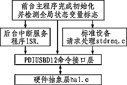 ͨôпg(sh),ǶʽW(xu)
