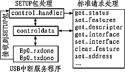 ͨôпg(sh),ǶʽW(xu)