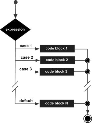 java_l(f),switch-caseZ