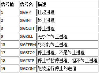 linux_l(f)