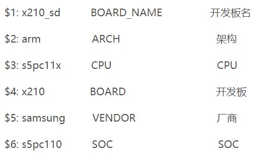 ǶʽW(xu)(x),Ubootļmkconfig