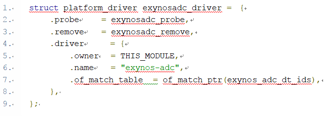 Linux adc (q)ӌF(xin)