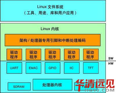 Ƕʽlinux_l(f)