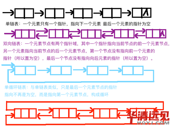 (sh)(j)Y(ji)(gu)朱