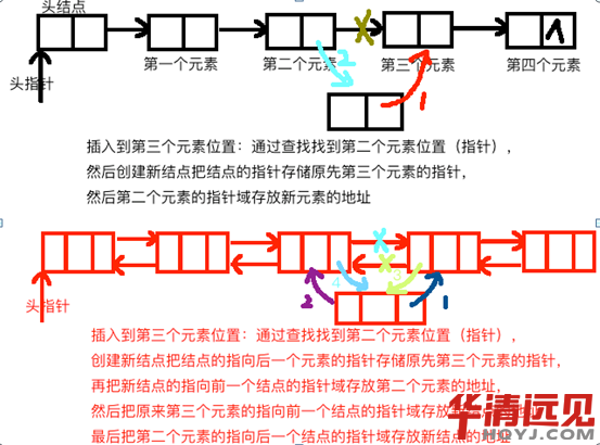 (sh)(j)Y(ji)(gu)朱