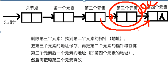 (sh)(j)Y(ji)(gu)朱