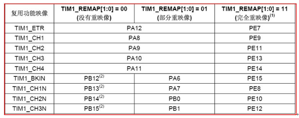 stm32PWMF(xin)^