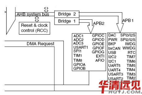 stm32PWMF(xin)^