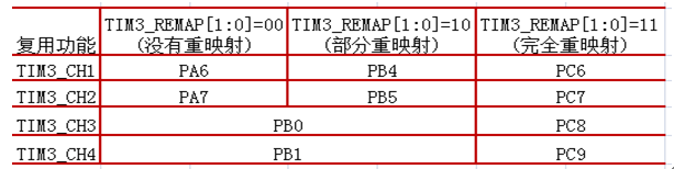 stm32PWMF(xin)^