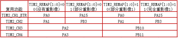 stm32PWMF(xin)^