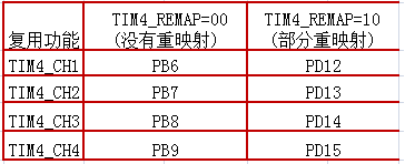 stm32PWMF(xin)^